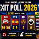 FOTN Exit Poll 2026