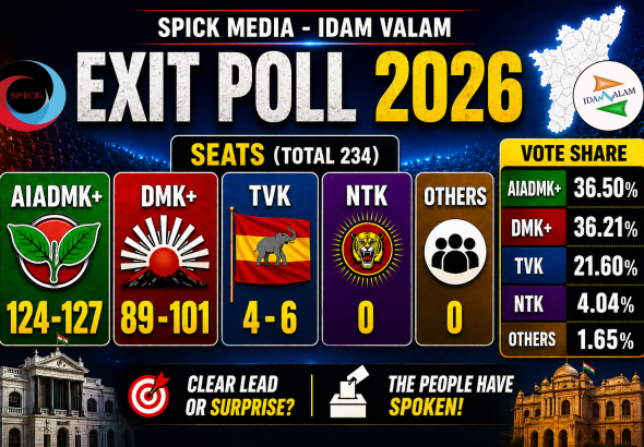 FOTN Exit Poll 2026